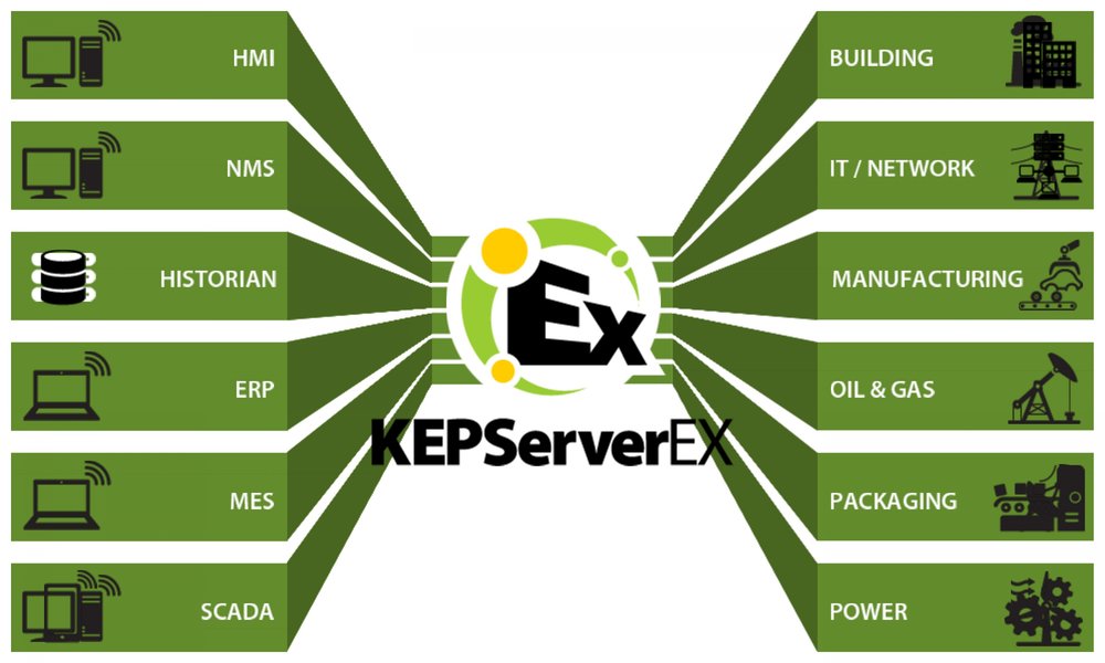 KEPServerEX versione 5.11